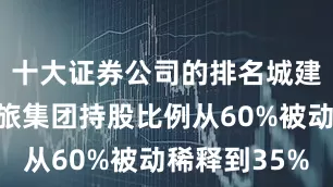 十大证券公司的排名城建集团对文旅集团持股比例从60%被动稀释到35%